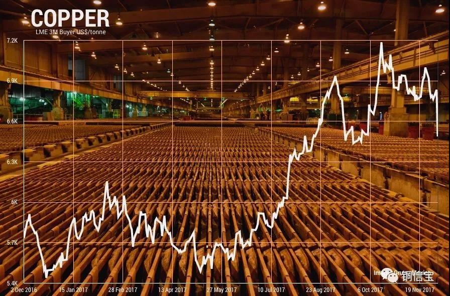 特别注意|电缆行业在飙升铜价下