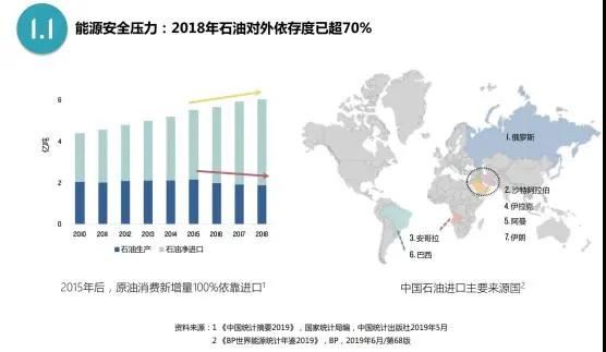 从历史上看，传统能源转型是必要的