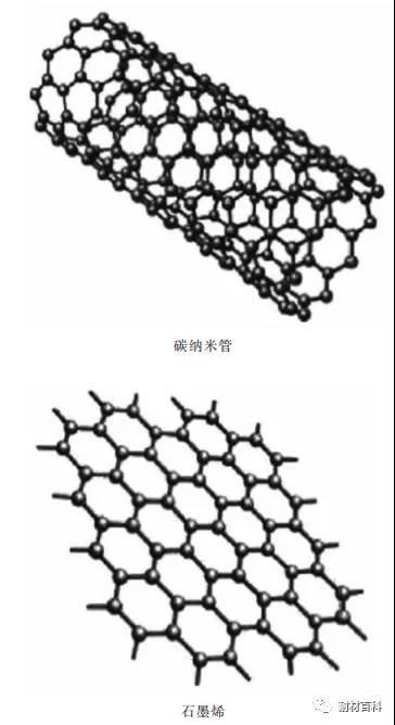 石墨烯等纳米碳材料在耐火材料中的应用研究——PUDA图…