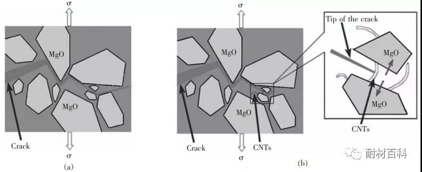 纳米碳材料对低碳耐火材料的影响——普达开袋包装机
