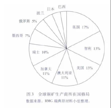 深入分析全球铜资源的特殊宝藏