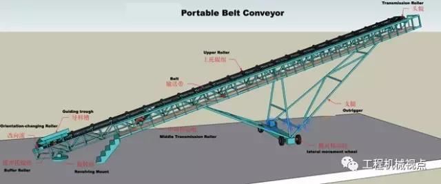解决带式输送机常见故障的五种方法。-普达皮带输送机