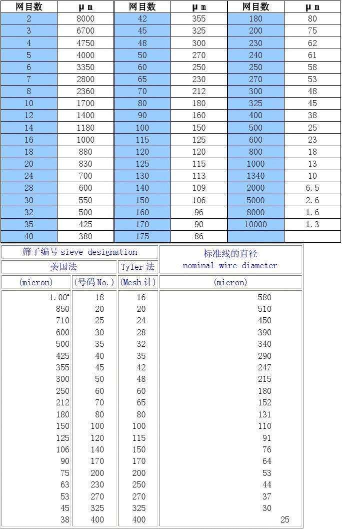 屏幕网格尺寸比较表和相关知识