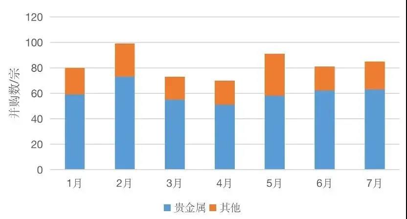 在流行病的影响下，矿业公司的重组和合并呢？......