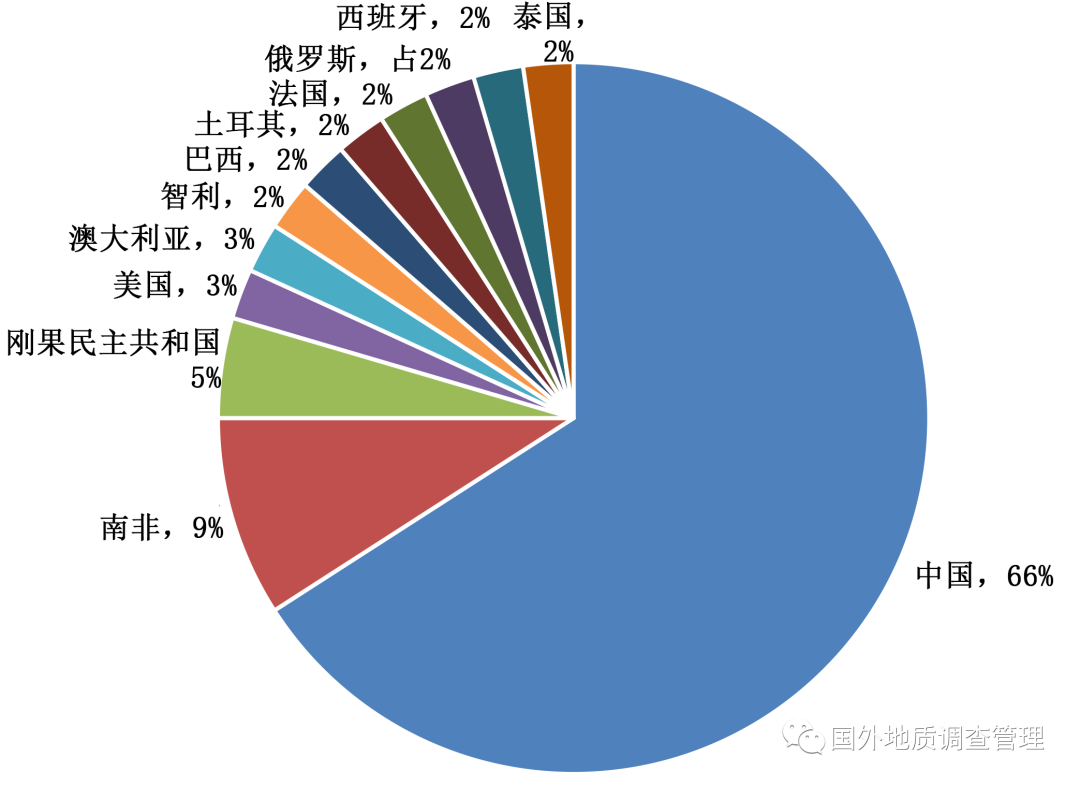 最新的欧盟发布包括一份主要矿物清单，包括30种矿物