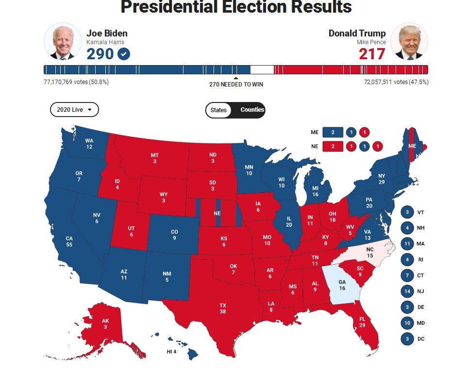 美国总统选举结果