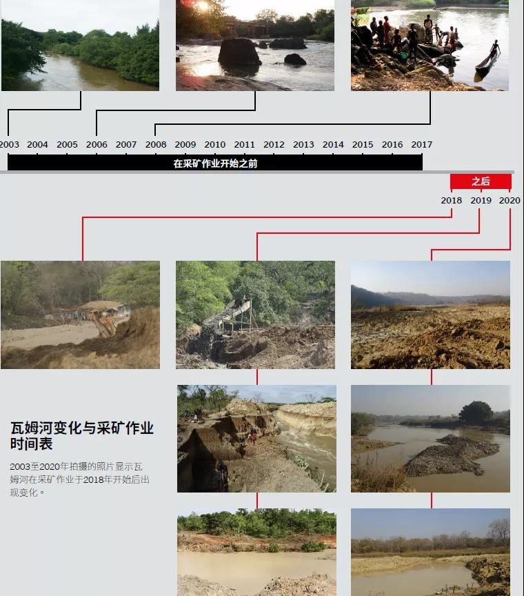 中非共和国政府迫切需要暂停金矿业务......