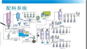 化学计量配料控制系统